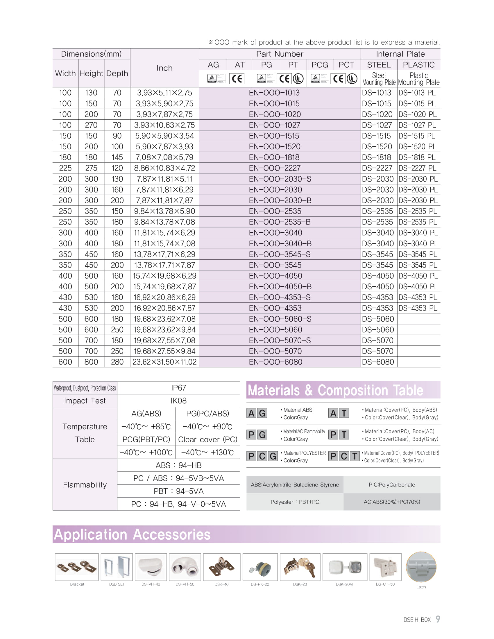 Economy Box-2